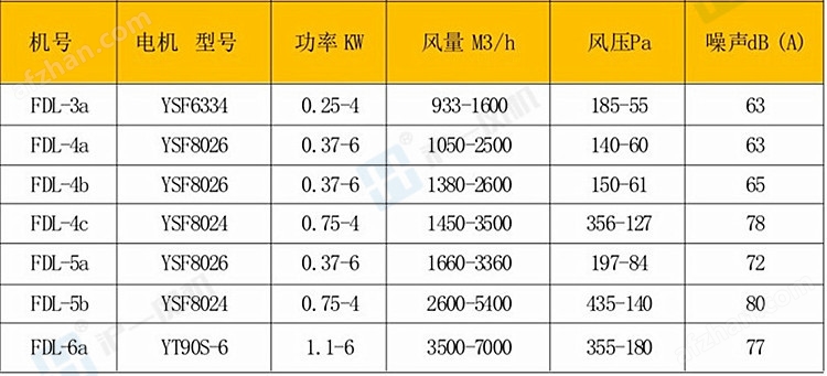 0.37KW离心式柜顶通风机 散热电控柜 沪一牌